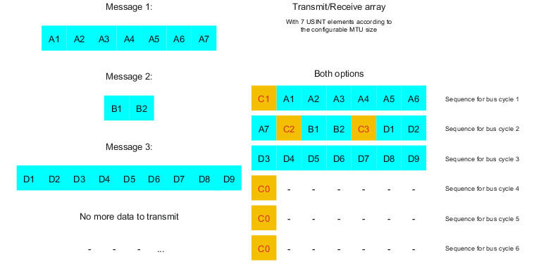 array_all.en