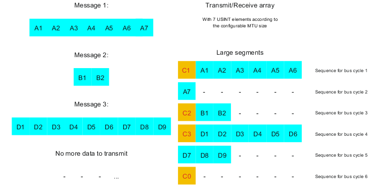array_grs.en