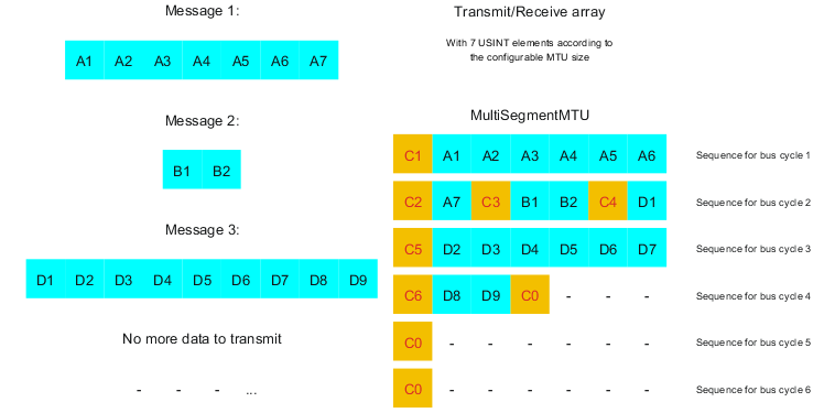 array_msm.en