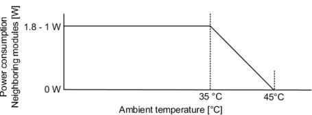 b_derating_455x168