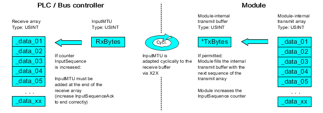 com_in.en