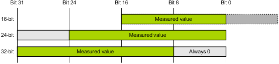 datenformate