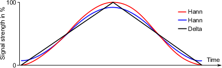 fenstervergleich
