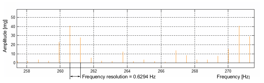 frequenzaufl-c3-b6sung