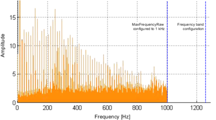 frequenzband-auswertung_438x243