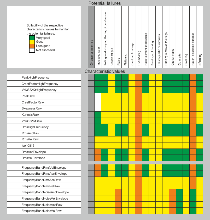 matrix w-c3-a4lzlager2-2