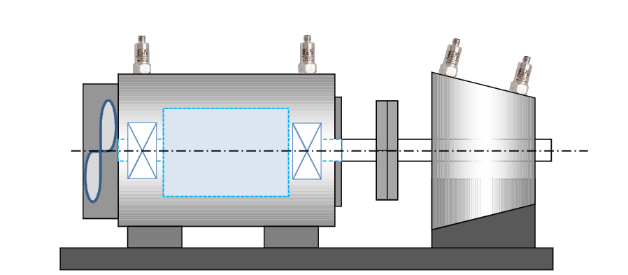 schema-pumpe direkt gekoppelt