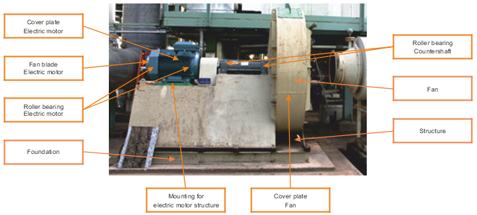 bild-ventilator mit zwischenwelle