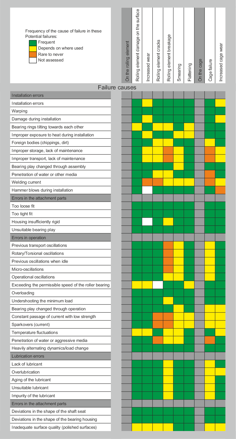 matrix w-c3-a4lzlager3-1