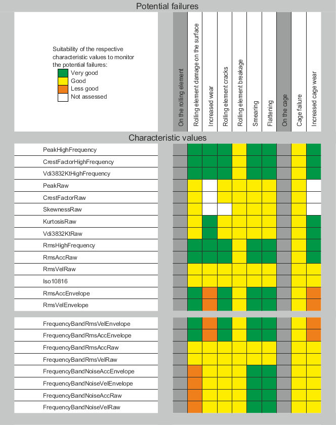 matrix w-c3-a4lzlager3-2