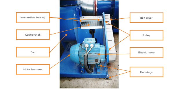 bild-ventilator mit riemenantrieb
