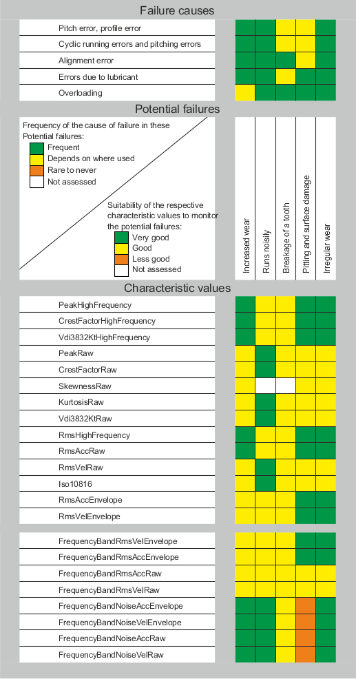 matrix getriebe
