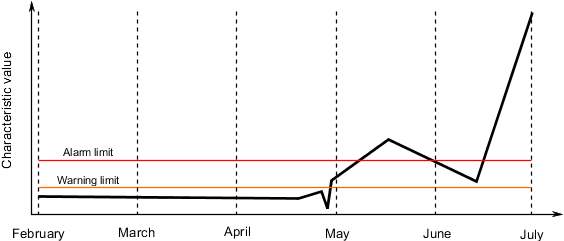 kennwertverlauf