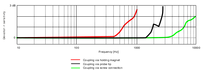 phasendiagramm2