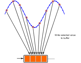 ringbuffer
