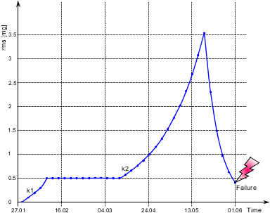 trendkurve-1.ableitung