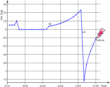 trendkurve-2.ableitung