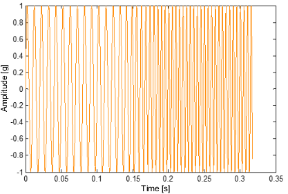 vibrationssignal