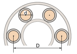 w-c3-a4lzlagerdetail