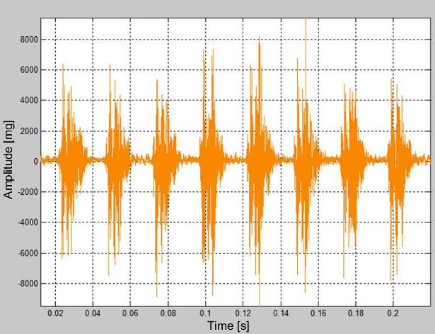 zeitsignal